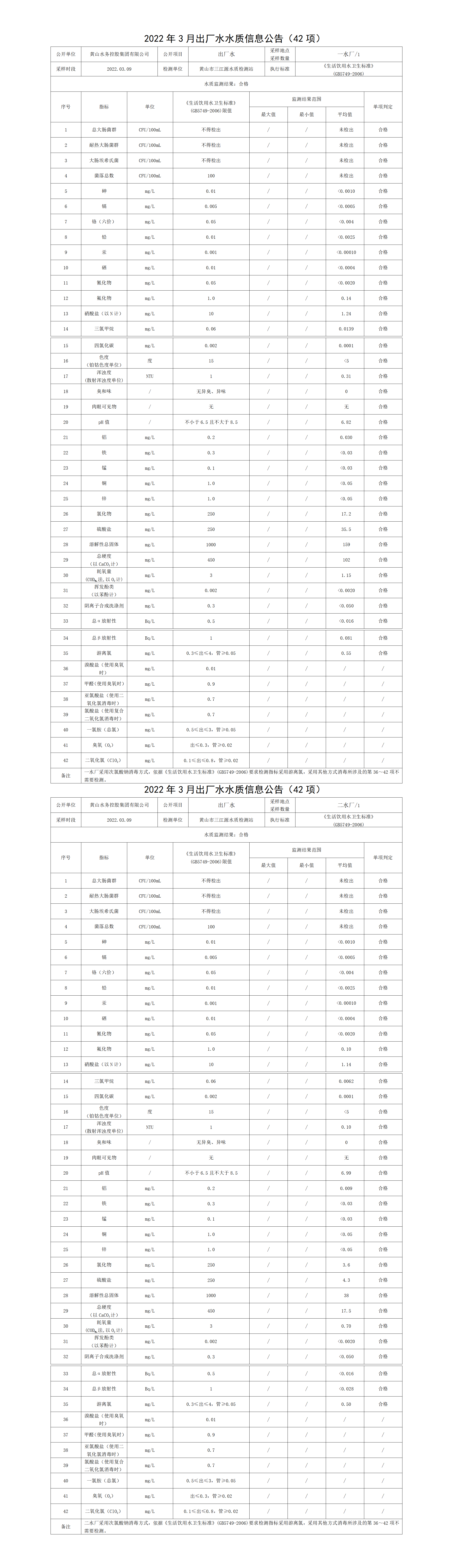 2022年3月出廠(chǎng)水水質(zhì)信息公告（42項(xiàng)）_01.png