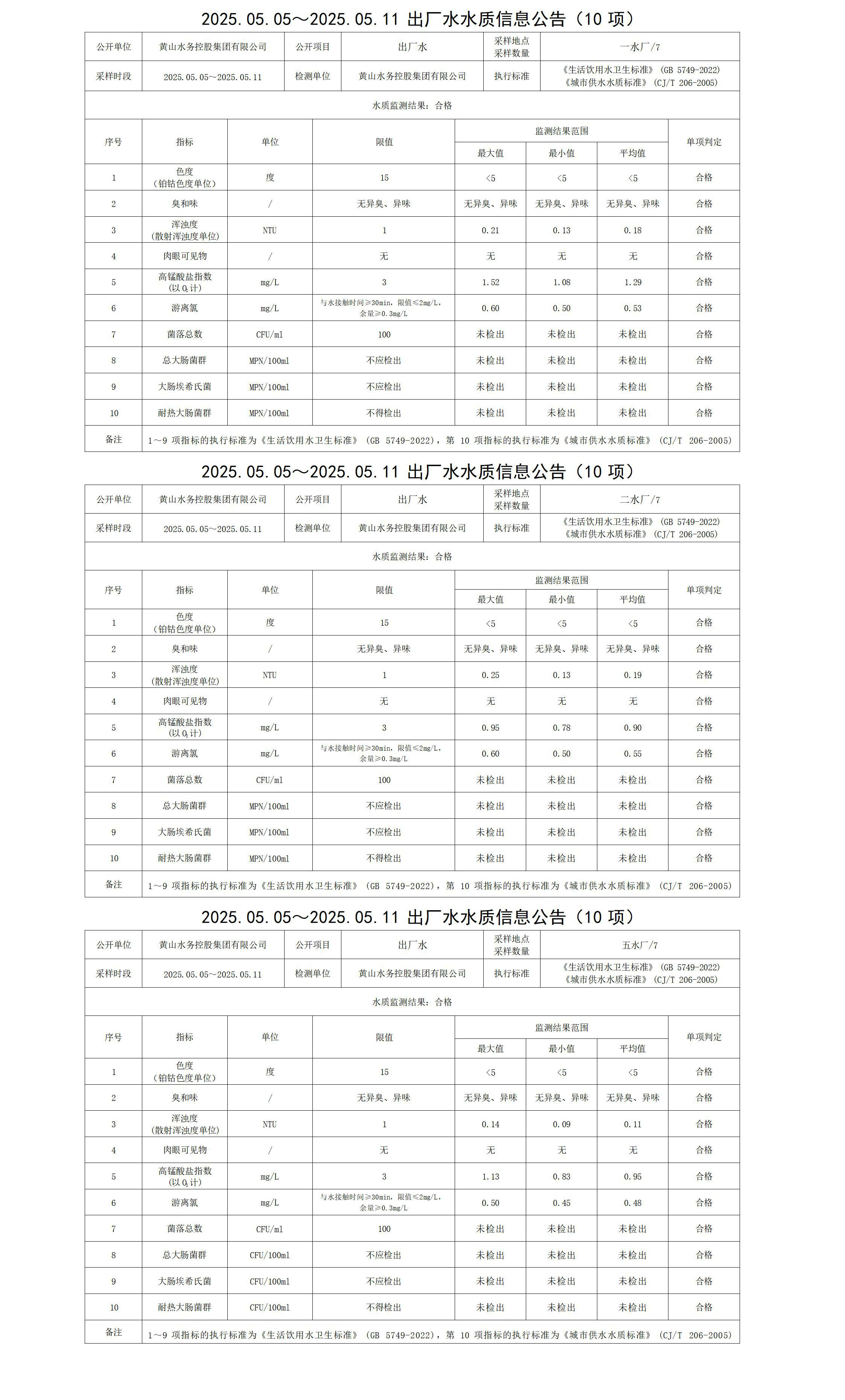 2025.05.05～2025.05.11出廠水水質(zhì)信息公告(10項(xiàng))_01.jpg