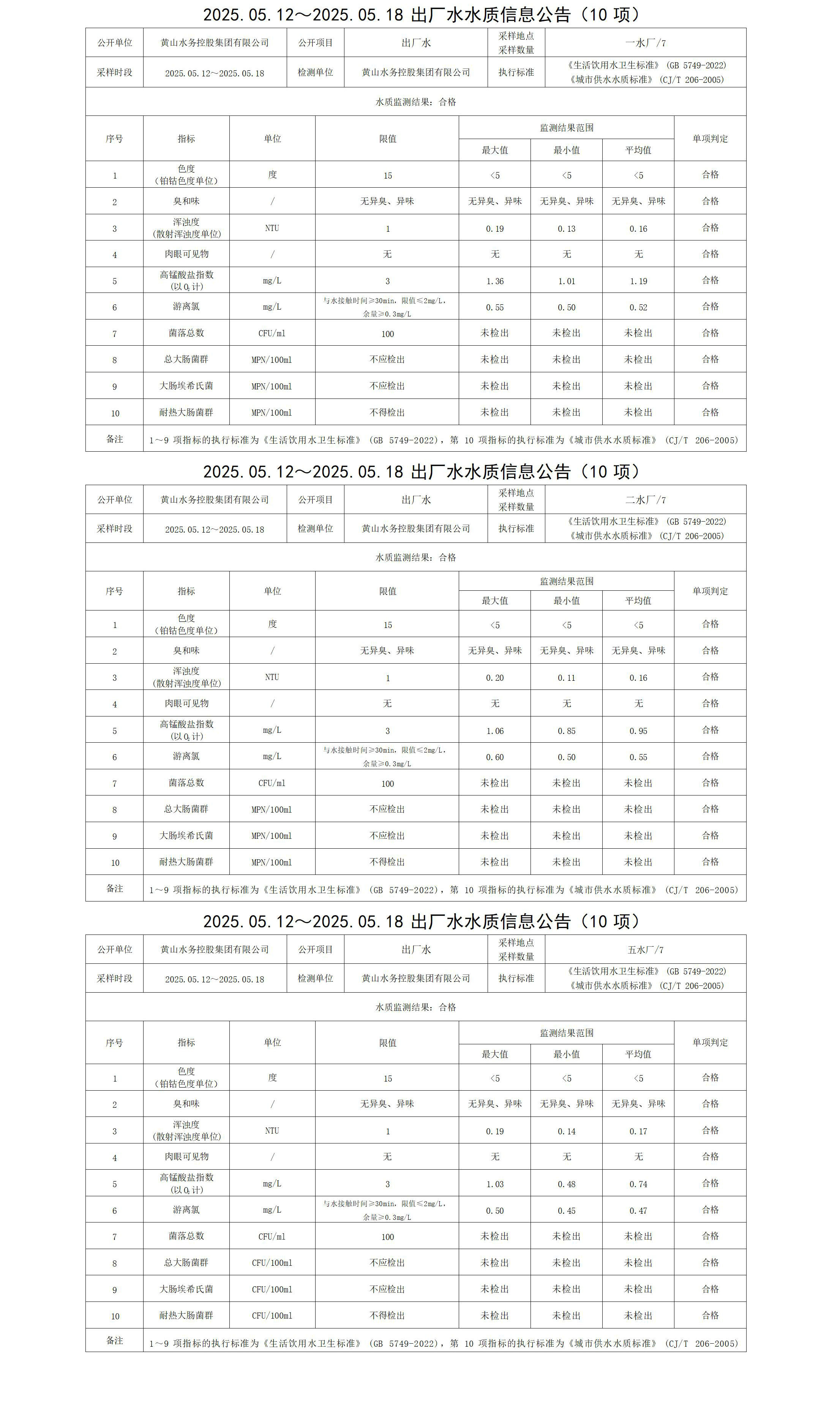 2025.05.12～2025.05.18出廠水水質(zhì)信息公告(10項(xiàng))_01.jpg